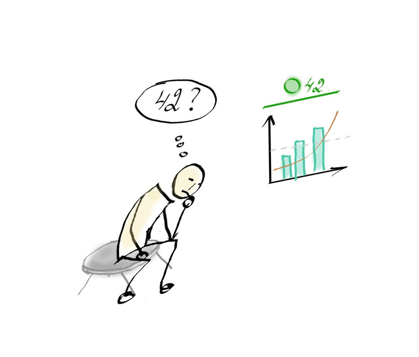 KPI